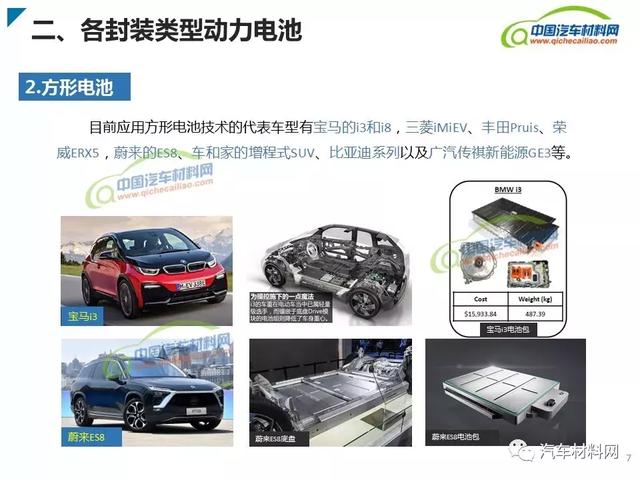 新能源汽车动力电池类型及产业链